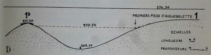 Coupe des sites de Boffard