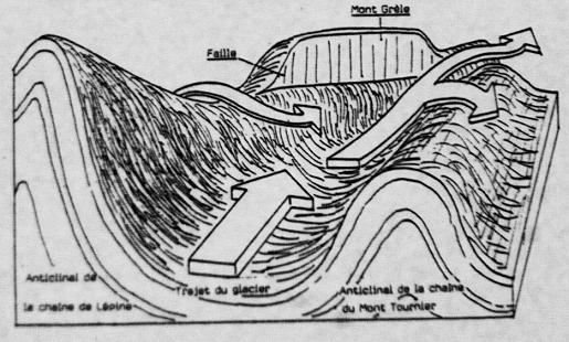 Glacier d'Aiguebelette