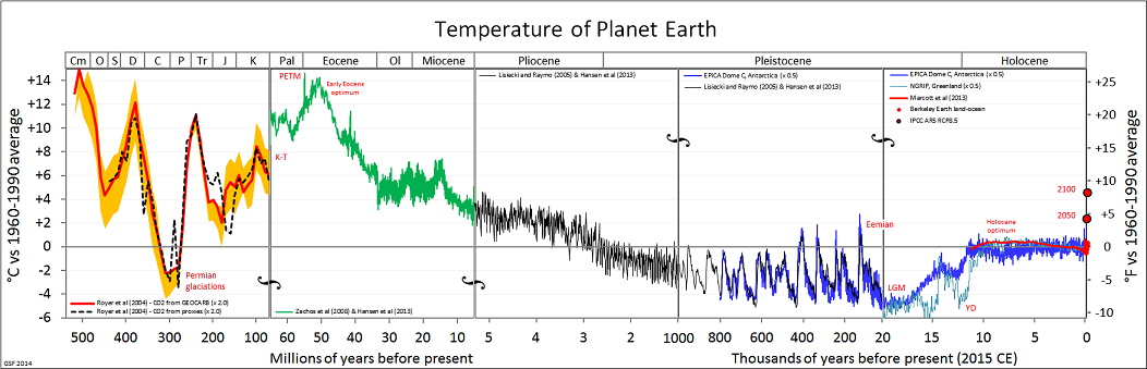 Paleotemperatures