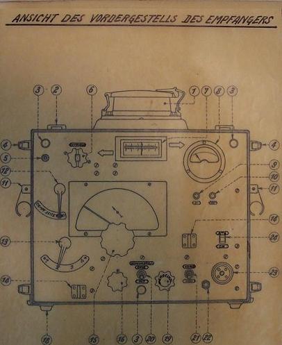 Plan radiogonio SFR germanis�, 1940.