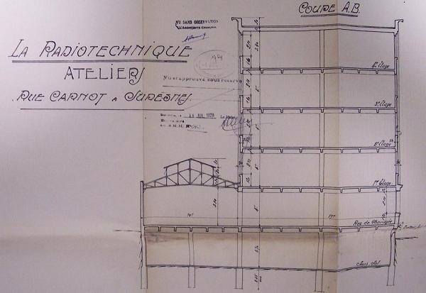 Coupe usine de Suresnes, 1929