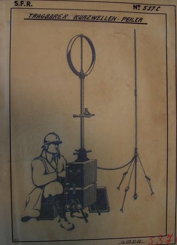 Goniom�tre SFR germanis� (d�cembre 1940)